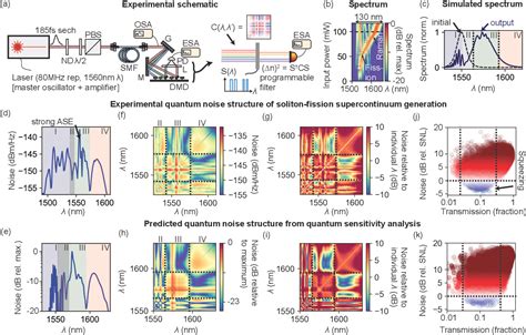 Figure 2 From Quantum Sensitivity Analysis A General Framework For