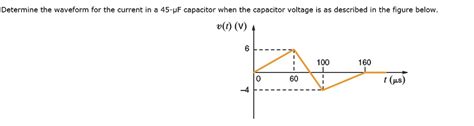 Solved Determine The Waveform For The Current In A 45 Î¼f Capacitor When The Capacitor Voltage