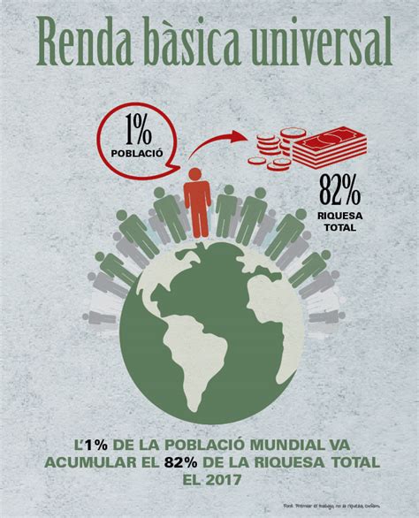 La Renda B Sica Universal M N Empresarial