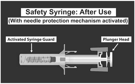 Brixadi Injection Dosage Guide - Drugs.com