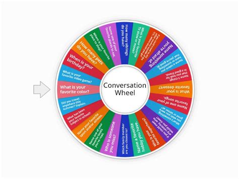 Getting To Know You Class Wheel Random Wheel