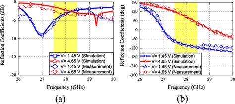 Figure 5 From Demonstration Of Millimeter Wave Reconfigurable