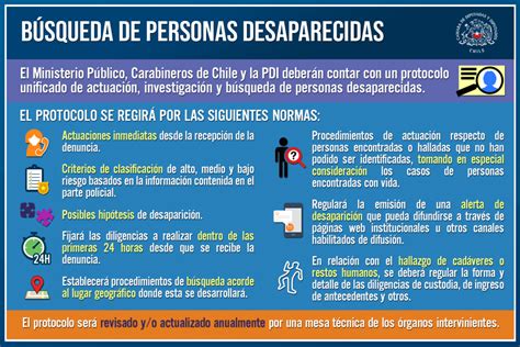 ¿en Qué Consiste El Sistema Interconectado De Búsqueda De Personas