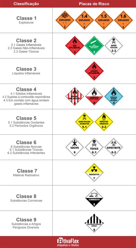 R Tulos De Risco Ativa Flex Etiquetas E R Tulos