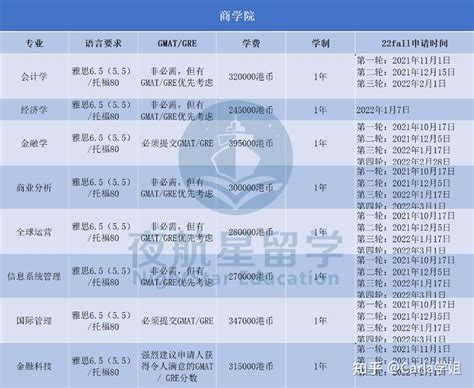 2022香港科技大学商学院申请难度 招生分析（附：最新录取案例） 知乎