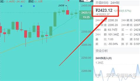 币圈唐晓：btc Eth 行情分析 知乎