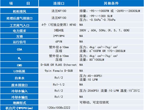 产品参数列表 PRODUCT PARAMETER LIST