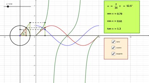 Funciones Trigonométricas Geogebra