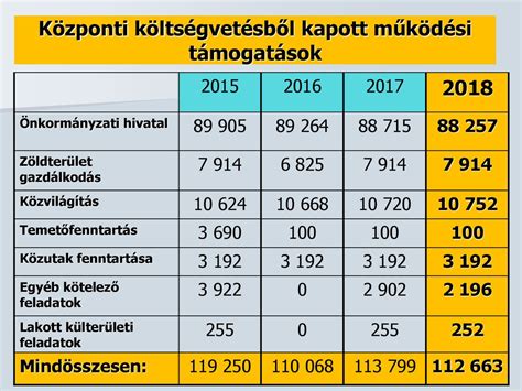 Lakoss Gi F Rum M Rcius Ppt Let Lteni