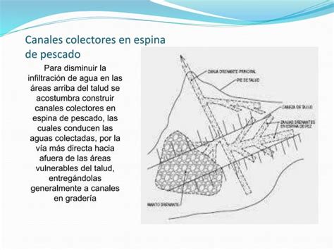 Características De Los Tipos De Sub Drenajes Ppt