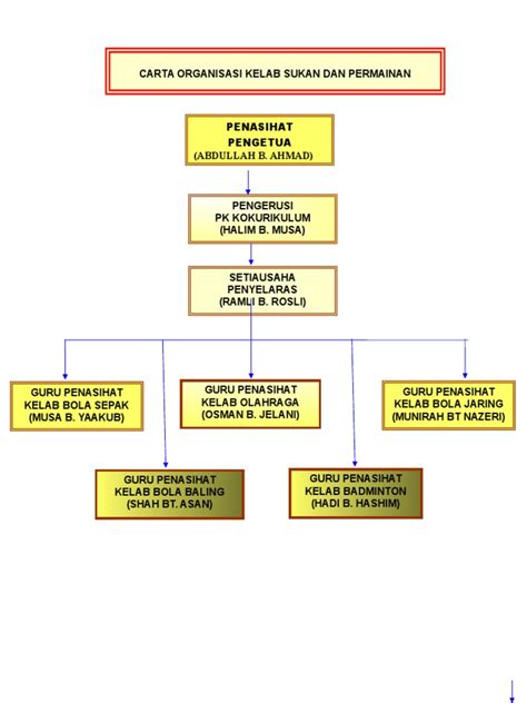 Contoh Design Carta Organisasi Kelab Imagesee