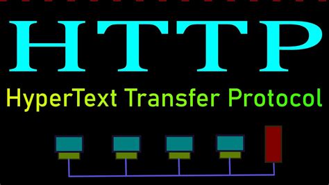 Hyper Text Transfer Protocol Youtube