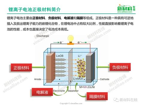 一张图看懂锂电池正极材料新闻新材料在线