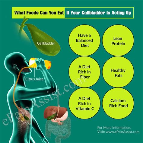 Gallbladder Diet Foods To Eat