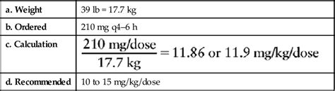 Acetaminophen Dosage Infants Mg Kg | Kids Matttroy