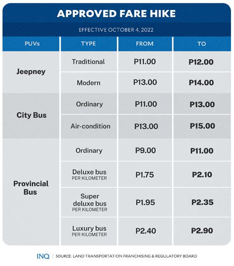 Fare Increase Dael Mickie