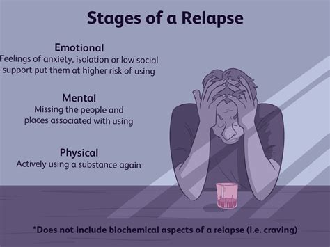 How To Deal With Alcohol Relapse Askexcitement5