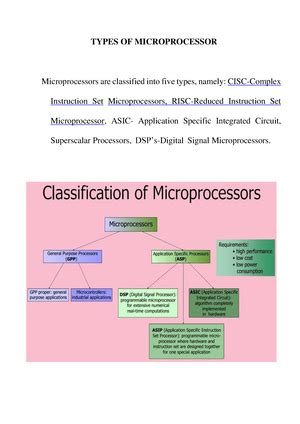 Module Unit Lecture On Microprocessors Signed Number