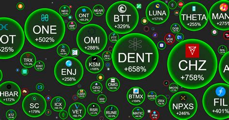 Crypto Bubbles Interactive Bubble Chart For Crypto Currencies