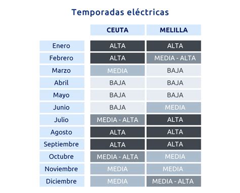 Cu Les Son Los Mejores Horarios De Luz Nueva Tarifa El Ctrica