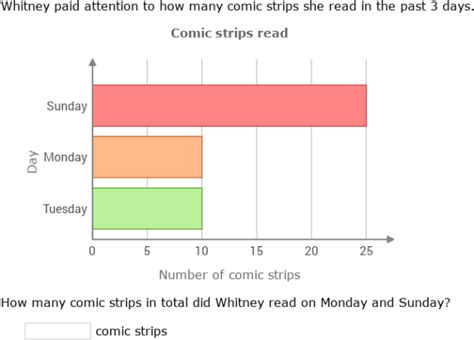 IXL Interpret Bar Graphs 5th Grade Math