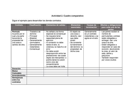 Actividad Cuadro Comparativo Tercero Secundaria Apuntes De Clase