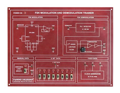 Qpsk Modulation And Demodulation Trainer