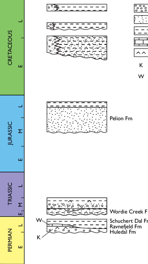 Stratigraphic Scheme Of The Upper Permian To Cretaceous Succession In