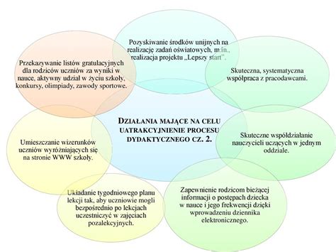 Działania mające na celu podniesienie jakości kształcenia ppt pobierz