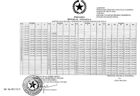 Peraturan Presiden Nomor 98 Tahun 2020 Telah Ditandatangani Inilah