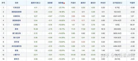 美股一夜市值缩水10万亿！苹果、特斯拉、谷歌等科技股受重挫 知乎