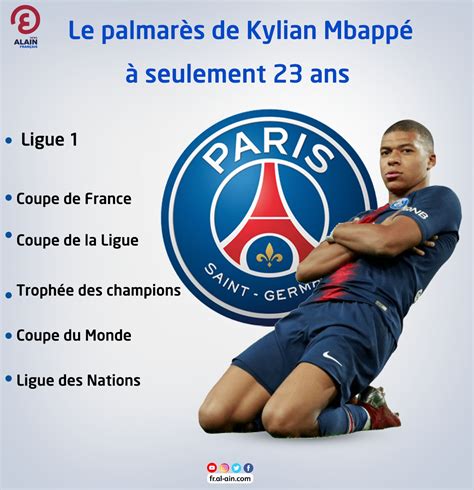 Le Palmar S De Kylian Mbapp Seulement Ans