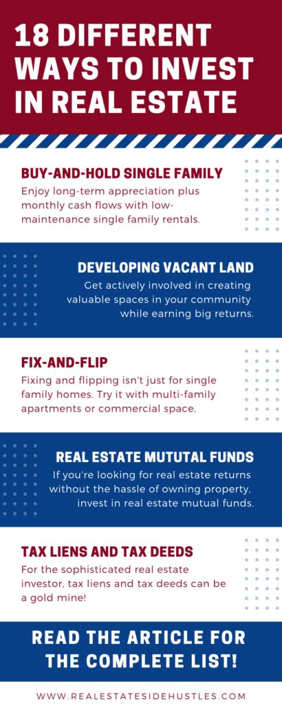 18 Different Ways To Invest In Real Estate Artofit