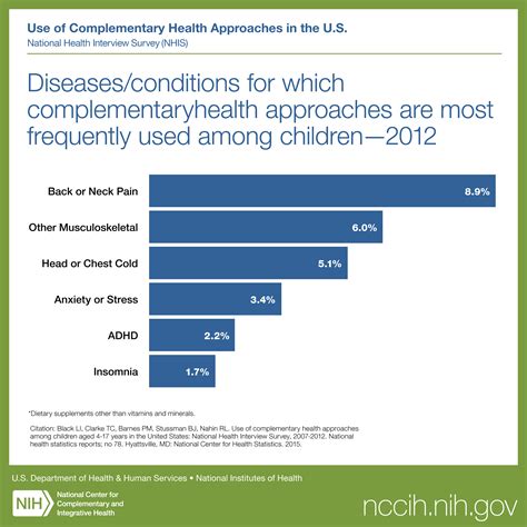 Children And The Use Of Complementary Health Approaches Nccih