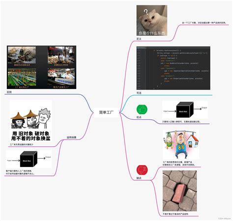 简单工厂模式（思维导图）简单工厂模式 思维导图 Csdn博客