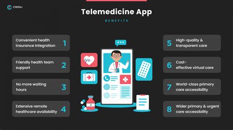 How Is The Telemedicine App Revolutionizing Primary And Urgent Care