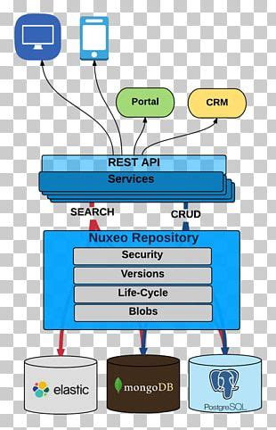 Spring Framework Representational State Transfer Java Api For Restful