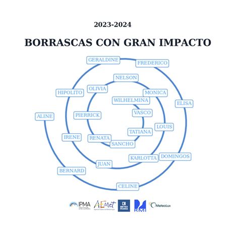 Borrascas Con Gran Impacto De La Temporada 2023 24 Agencia Estatal De