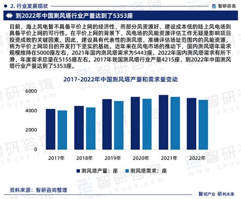 2025 2031年中国测风塔行业市场现状调查及投资前景研判报告智研咨询