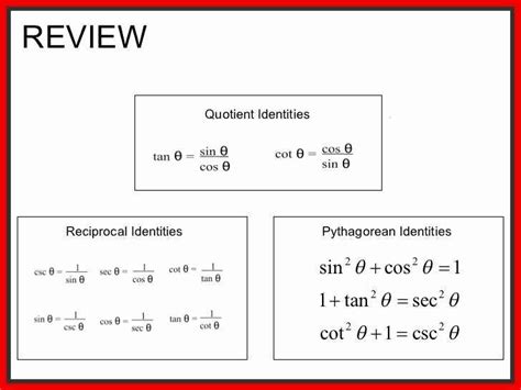 Verify Trig Identities Worksheet New Worksheet Verifying Trigonometric