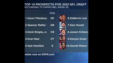 Mel Kiper Reveals The Top Prospects On His 2022 NFL Draft Big Board