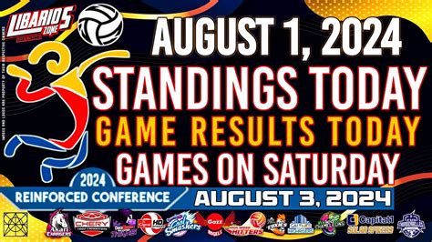 PVL STANDINGS TODAY As Of AUGUST 1 2024 Game Results Today Games