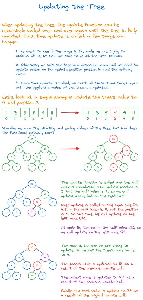 AlgoDaily - What Is A Segment Tree?