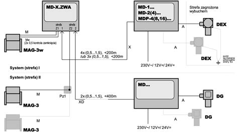 Dodatkowe Modu Y Steruj Ce Md X Zwa Gazex