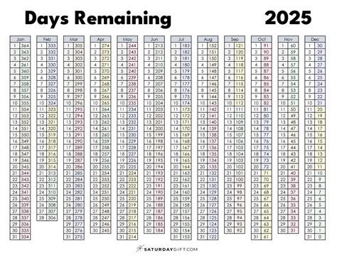 how many weeks until january 2025