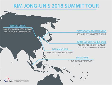 Kim Jong-un’s 2018 Summit Tour - Korea Economic Institute of America