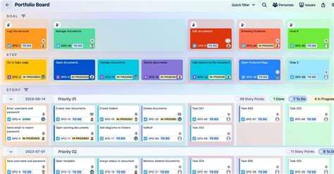 Differences Between Roadmaps Gantt Charts And Story Maps ProductGo