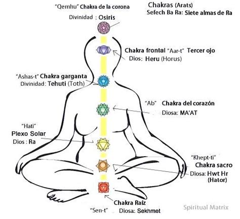 Chakras Cristales Y Cromoterapia By Silvio Guerrinha Issuu