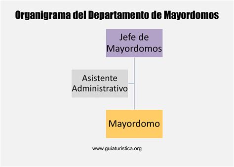Departamento de Mayordomos en un hotel: Funciones clave 2024