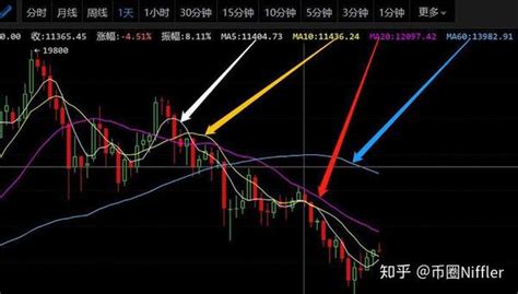 3分钟教你看懂K线图 知乎